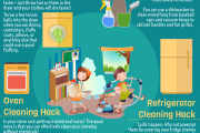 Guest post: 7 Hacks For Cleaning Your Home Appliances