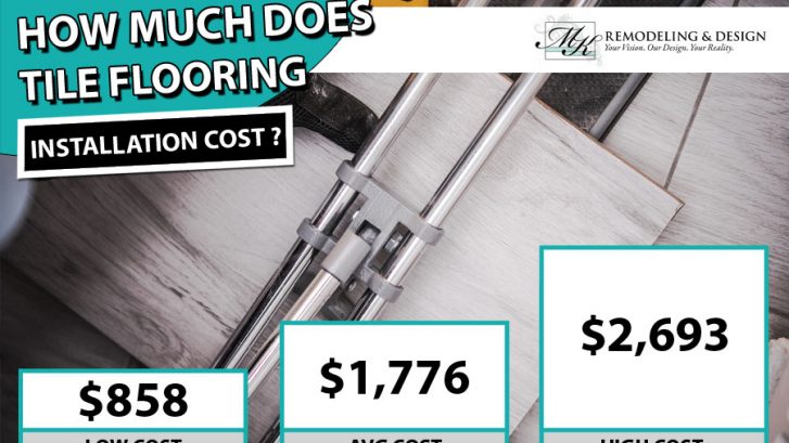 Tile Installation Cost 2020 | Average Prices - MK Remodel