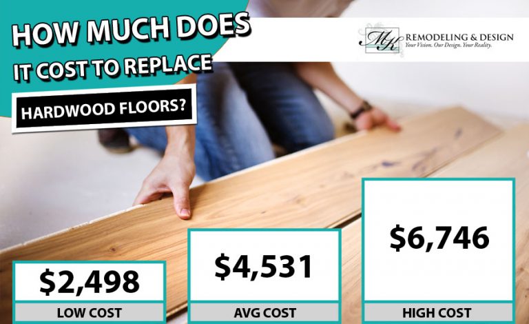 Picture of Hardwood Flooring Cost 2020 | Cost Per Square Foot - MK