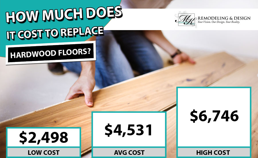 Hardwood Flooring Cost 2020 Per Square Foot Mk