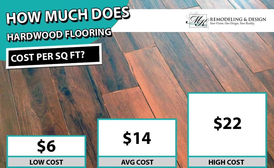 Hardwood Flooring Cost 2020 Per