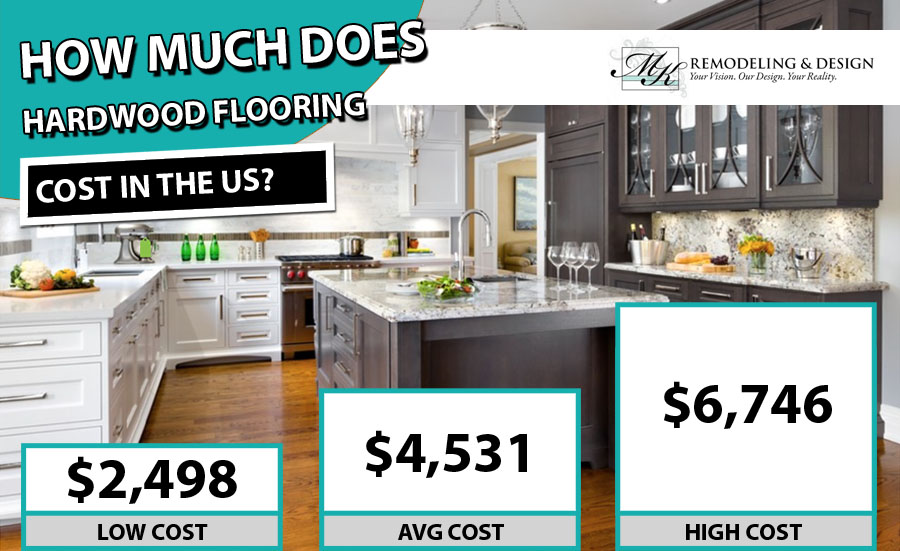 Hardwood Flooring Cost 2020 Per, How Much Does It Cost To Install 1000 Square Feet Of Tile Floors