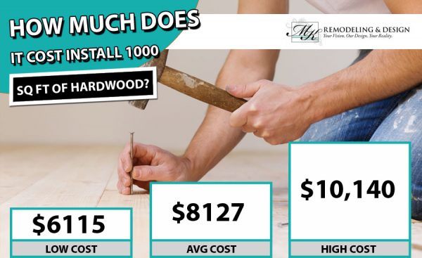 hardwood-flooring-cost-2020-cost-per-square-foot-mk